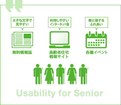 Usability for Senior